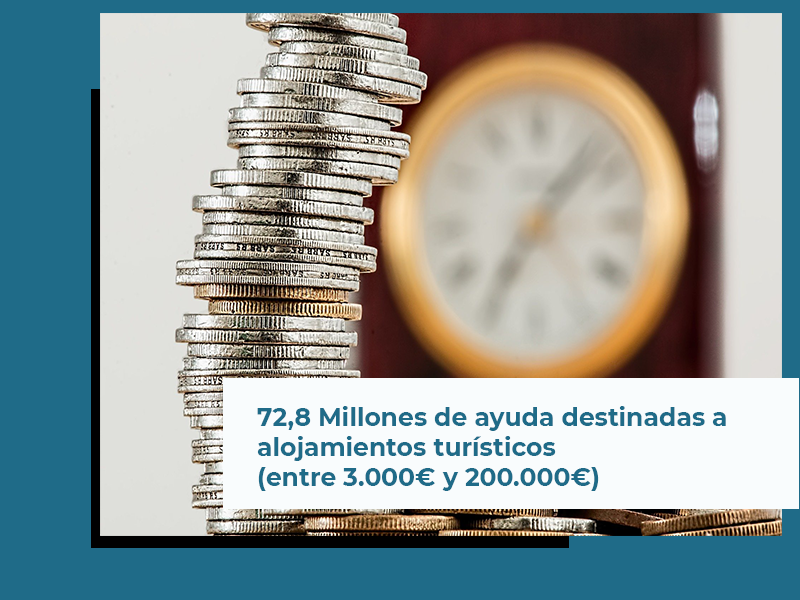 La Junta de Andalucía publica línea de 72.8 millones a alojamientos turísticos